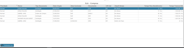CDCBI10