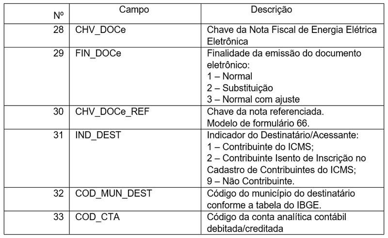 Arquivo:Campos C500.png