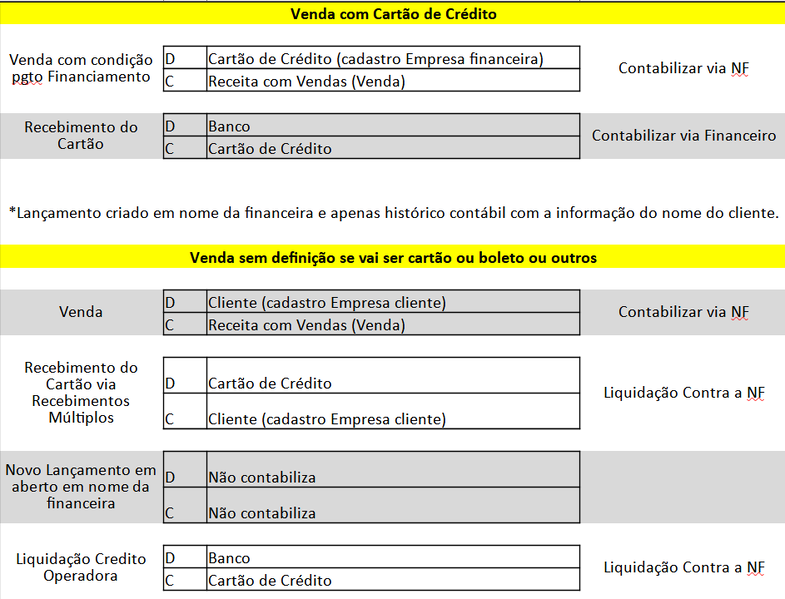 Arquivo:Cartao.png