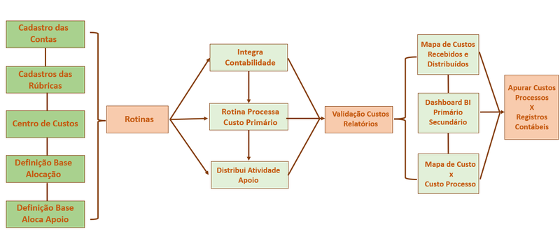 Arquivo:ClassificaTOCUSTEIO270124.png