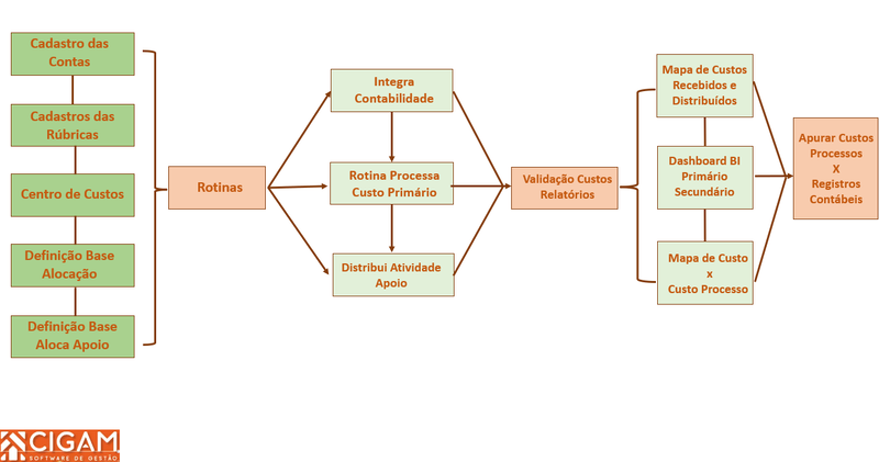 Arquivo:ClassificaTOCUSTEIO270124A.png