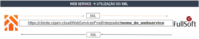 Arquivo:ComoFazer IntegracaoCIGAMvsFullSoft.png