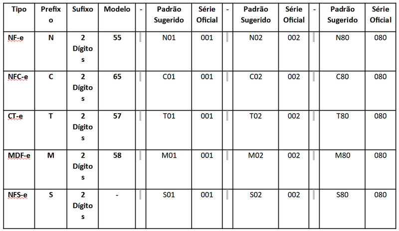 Arquivo:ComoFazer NovaUnidadeNegocioCadSerieSugestao.png