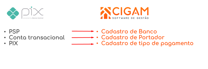 Arquivo:Comparativo PIX CIGAM.png