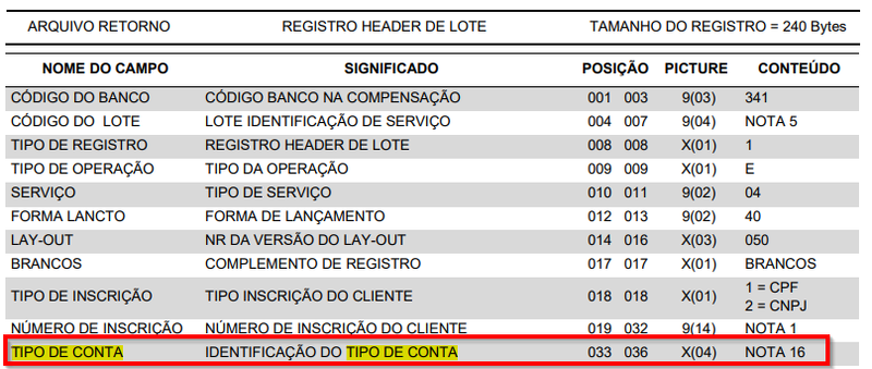 Arquivo:ConcItauVariandoTipoConta2.png
