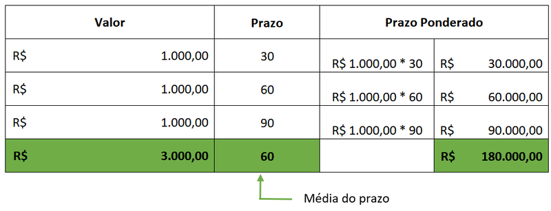 Arquivo:Condiçãopgto11.png