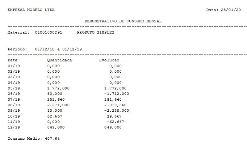 Arquivo:Consumo Mensal Requisição.jpeg