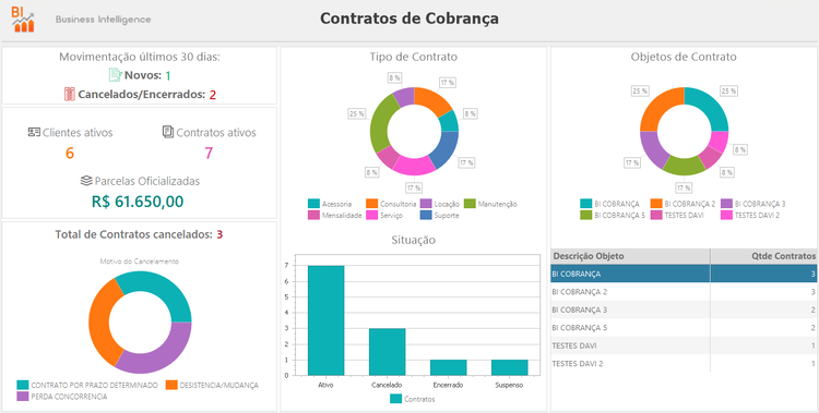 contcobBI
