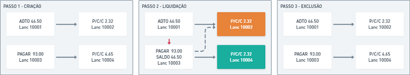 Arquivo:Controle de retenções em adiantamentos a fornecedores 0007.png