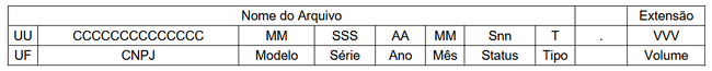 Nomenclatura do Arquivo
