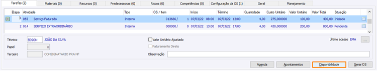 Cronograma de Projetos