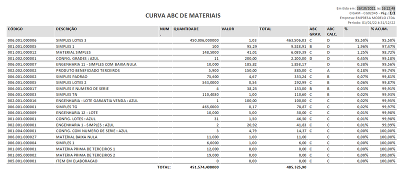 Arquivo:CurvaABCMatExemplo.png