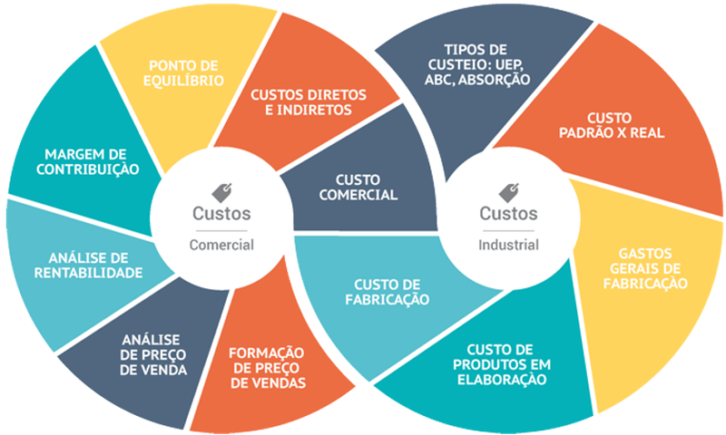 Arquivo:Custeio1.png