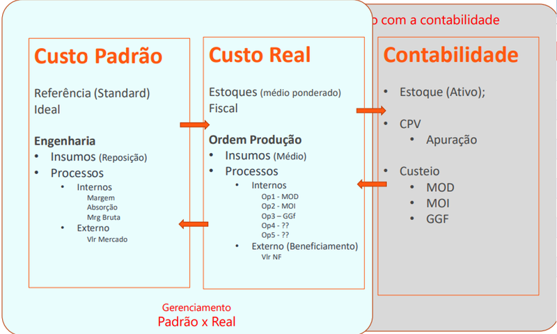 Arquivo:Custeio220324.png
