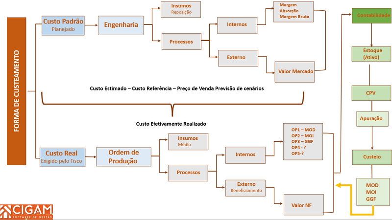Arquivo:Custeio22032401ABCusteiov1.png