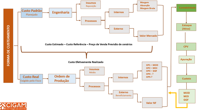 Arquivo:Custeio22032401ABCusteiov12.png