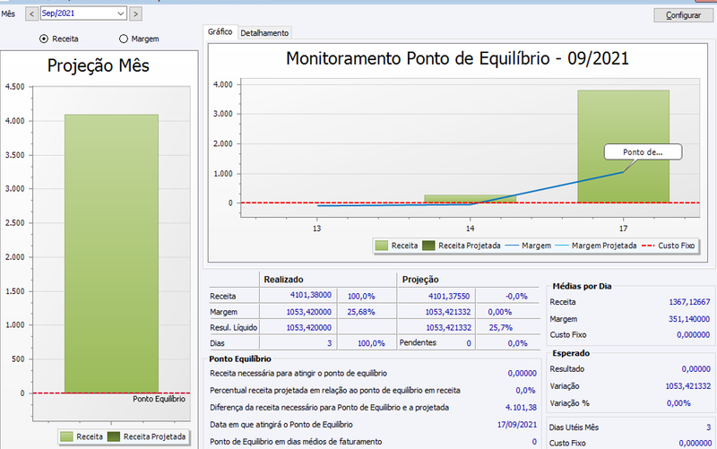 Arquivo:Custeio2203241803.png