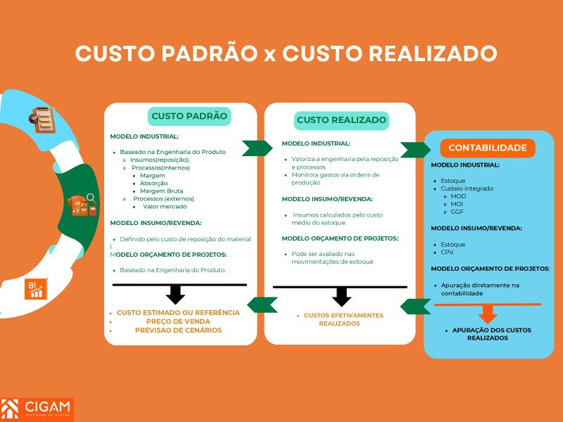 Arquivo:Custeio220324maio.png