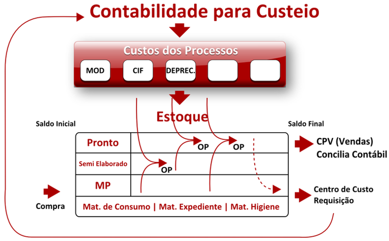 Arquivo:Custeio3.png