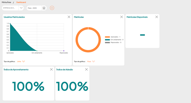 Arquivo:DashboardEAD.png