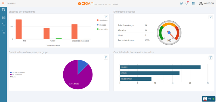 Dashboard ME