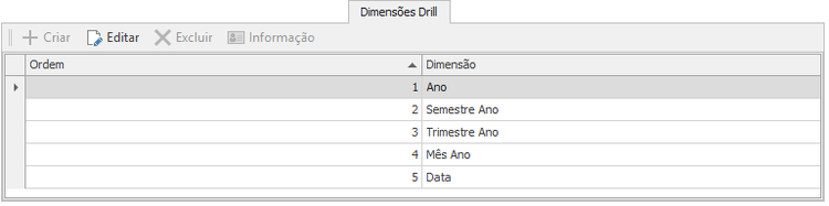Dimdrill