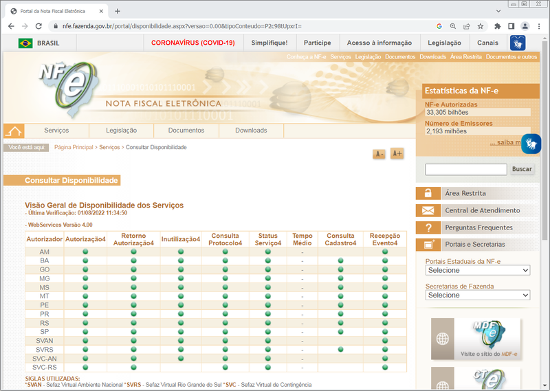 Arquivo:DisponibilidadeServicosNFeSefaz.png