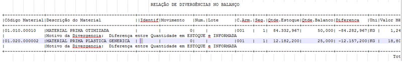 Arquivo:DivergênciaBalançoRelatório.png