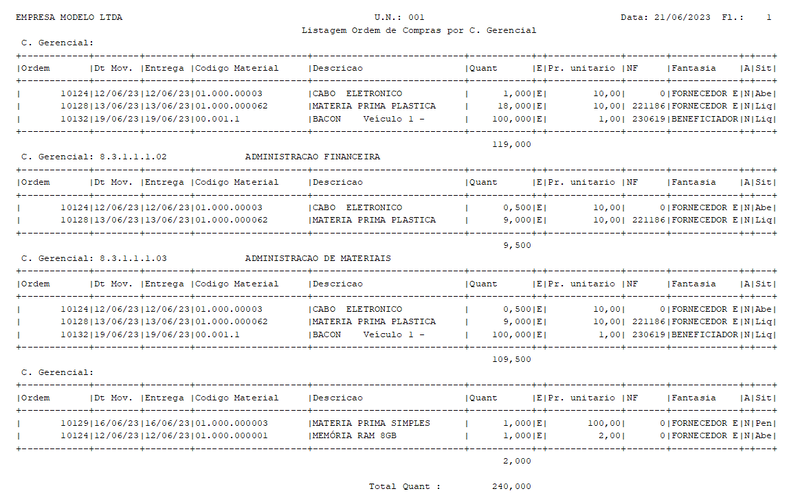 Arquivo:ExRelatGerencialOC001.png