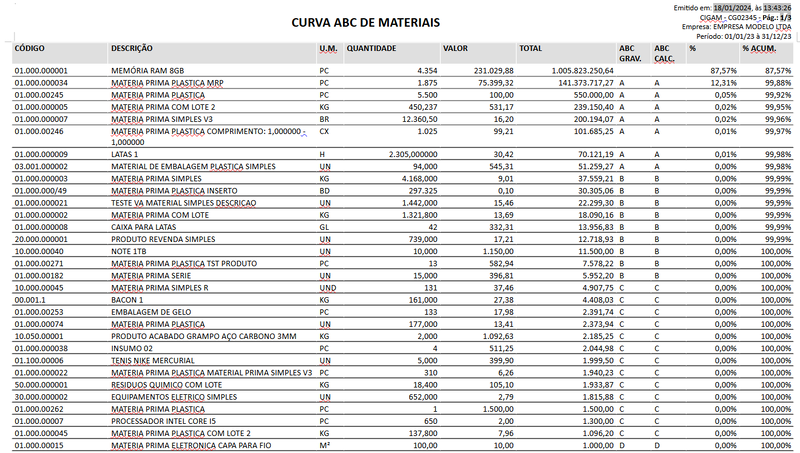 Arquivo:Faq curva ABC 008.png
