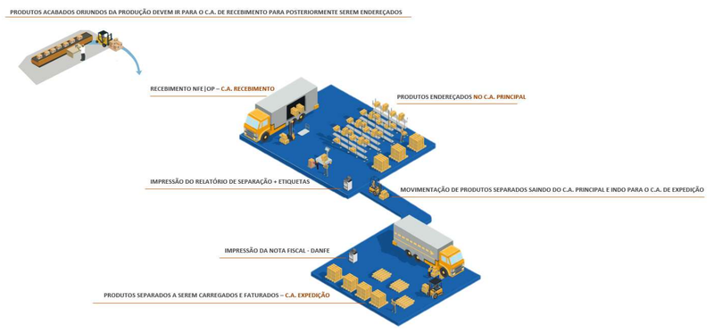 Arquivo:FluxoMe 01.png