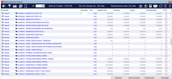 Gerenciamento de Compras