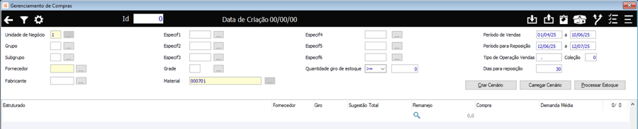 Novo ID