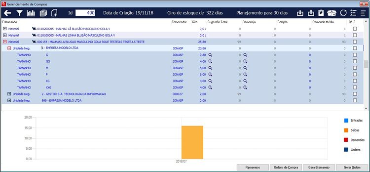 Gerenciamento de Compras