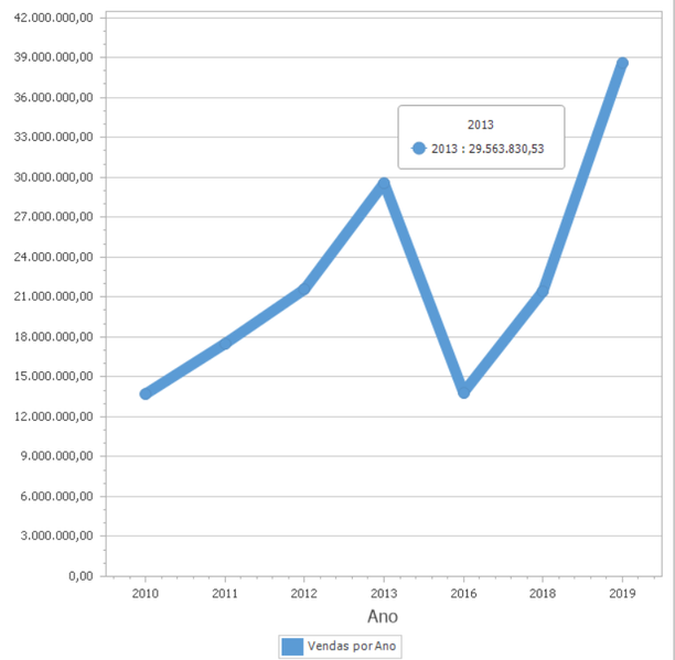 Arquivo:Graficolinha01.png