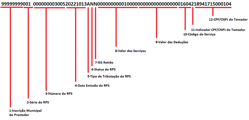 Arquivo:IdentificacaoChaveHash.png