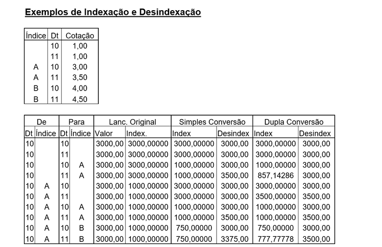 Indexacao_desindexacao