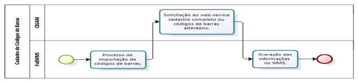 CadastroCodigoBarras