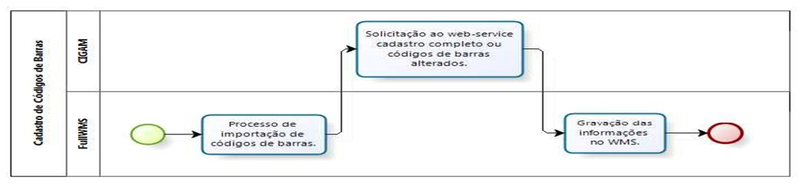 Arquivo:IntegradorCadastroCodBarras.png