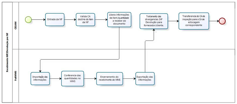 Arquivo:IntegradorRecebimentoMP.png