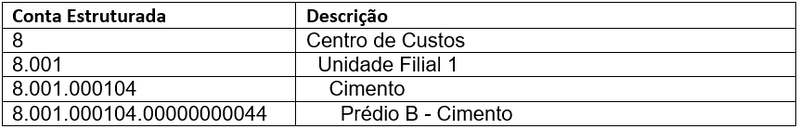 Arquivo:InterpolacaoGerencialContabil3.png