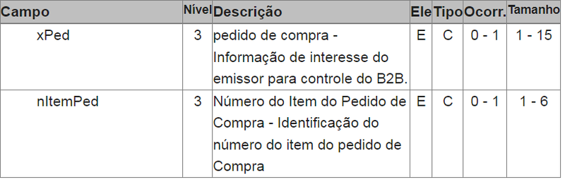 Arquivo:LayoutNFe4xPed.png