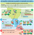 Miniatura da versão das 16h33min de 25 de agosto de 2022