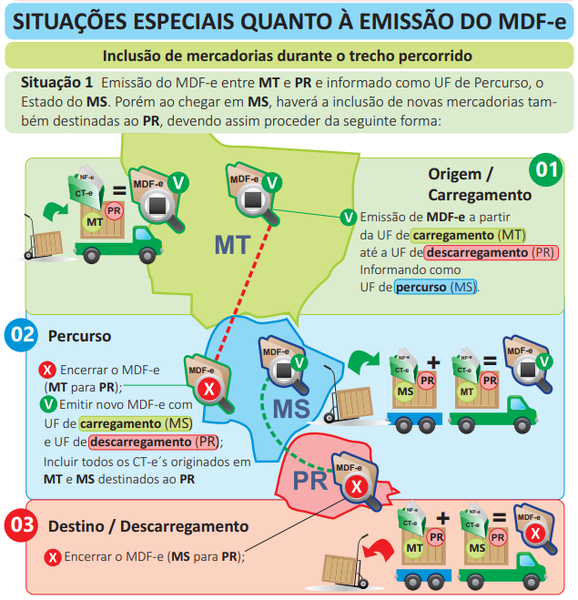 Arquivo:MDFeinclusaoNoPercurso.png