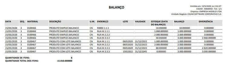 Relatório Balanço Gerado