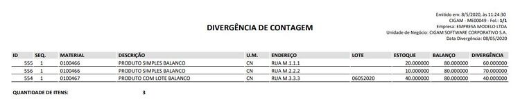 Relatório Divergência