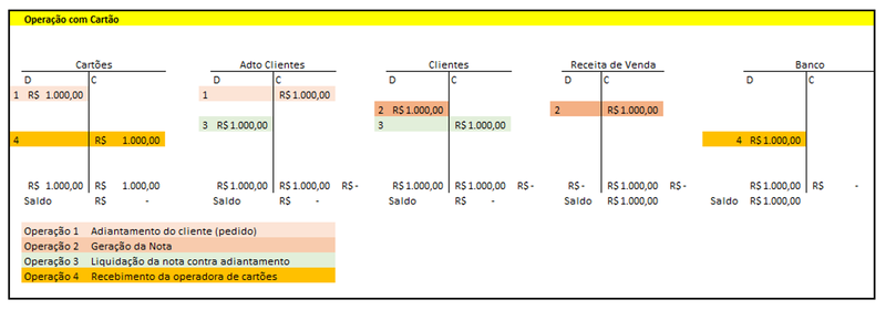 Arquivo:Movimentacao Contabil Oper 3s.png