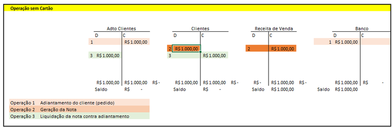 Arquivo:Movimentacao Contabil Oper Proprias.png