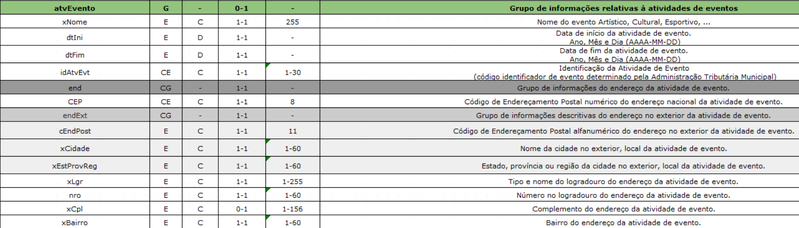 Arquivo:NFSe Nacional 28.png
