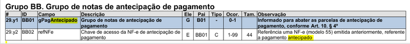 Arquivo:NFe 4.0 140.png
